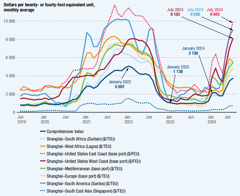 How will the shipping market be reshuffled in 2025?